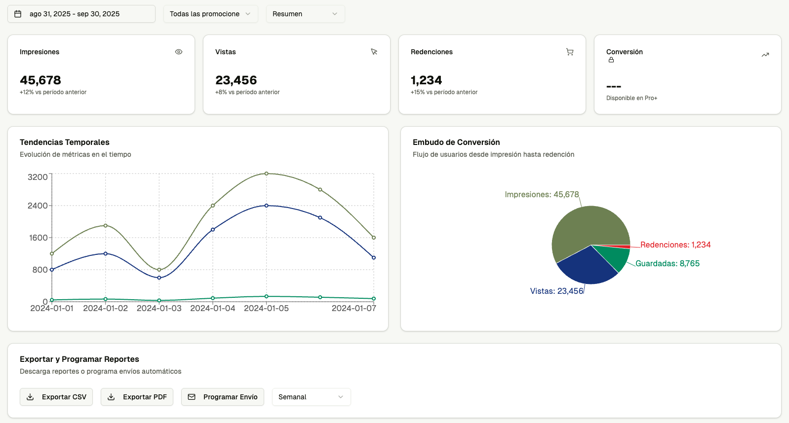 Dashboard de Analíticas